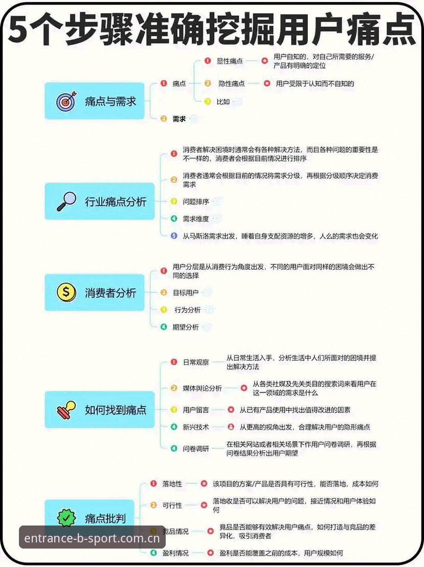 2026版B体育平台新版体育登录入口常见问题最新动态:用户痛点与解决方案深度解析